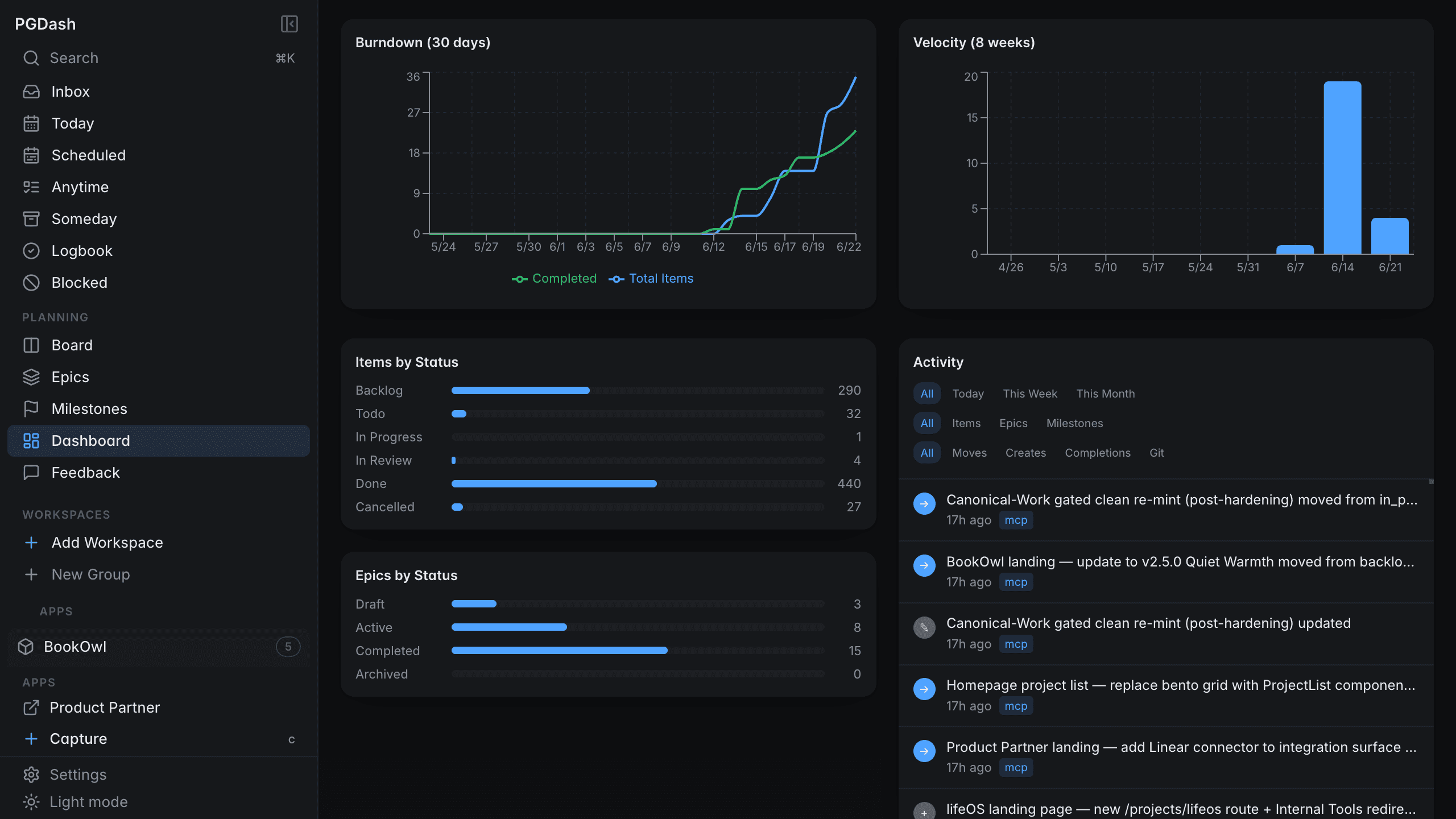 PG Dash — burndown, velocity, epics, and live activity feed across all workspaces