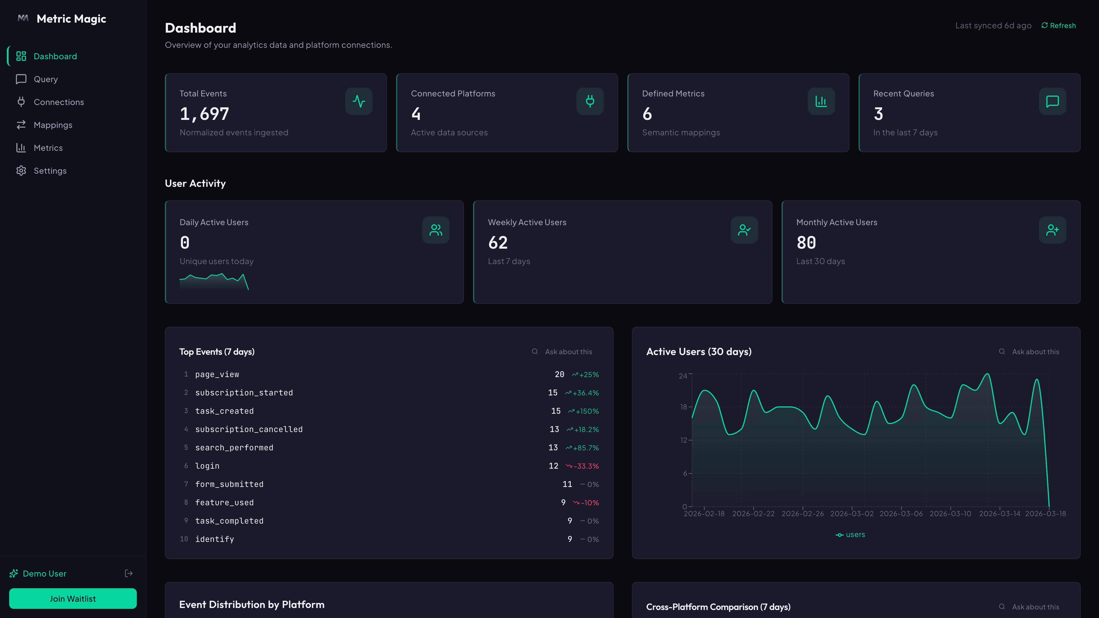 Metric Magic dashboard overview